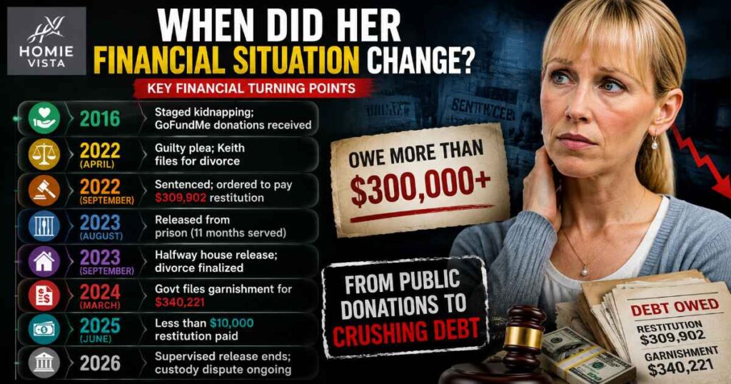 When Did Her Financial Situation Change?